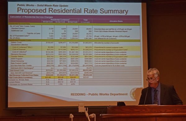 Public Works Director Brian Crane outlines proposed utility rate increases.